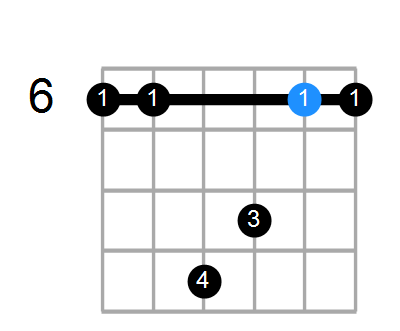 F7b5sus4 Chord